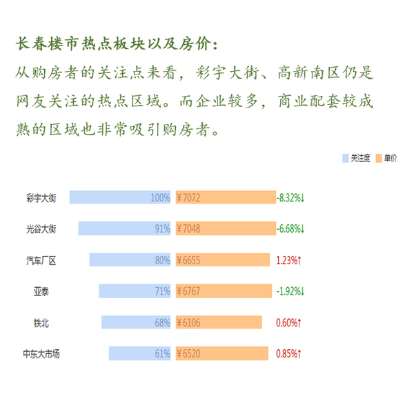 长春项目加盟排行榜TOP10及市场分析