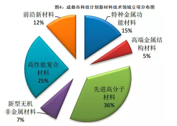 成都新型建材加盟项目，投资新趋势与未来展望