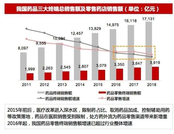 零售药店加盟项目，机遇与挑战并存