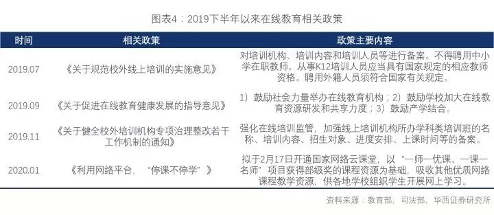 教育网上加盟项目费，投资、成本与收益