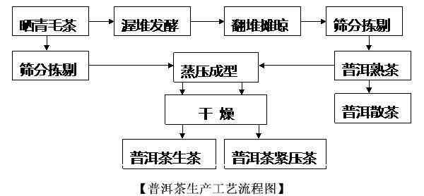 零加盟项目流程及费用详解