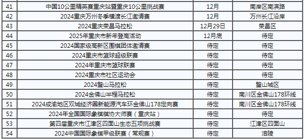 重庆体育加盟项目表格