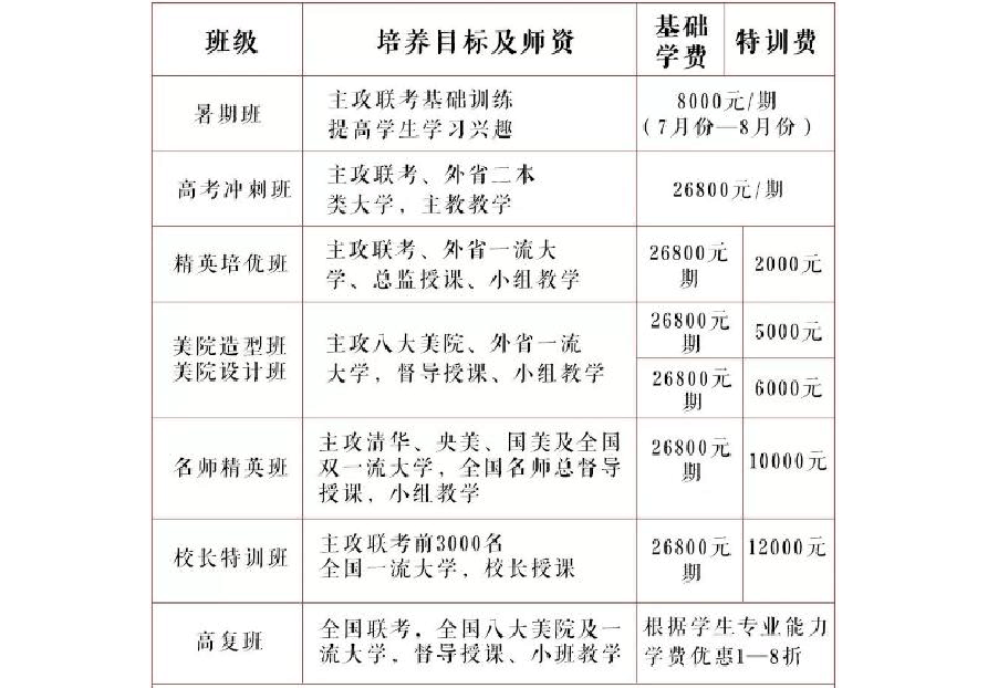 艺术教育加盟项目费用明细