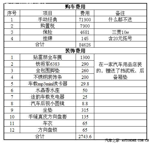 汽车加盟项目费用表图片，开启您的汽车事业之旅