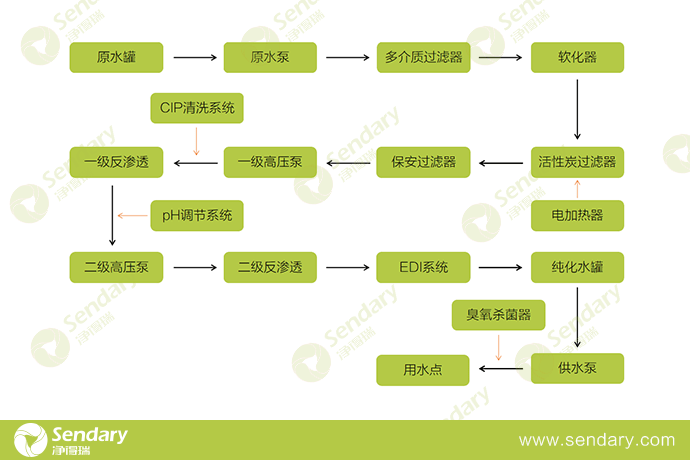 技术加盟项目流程表模板