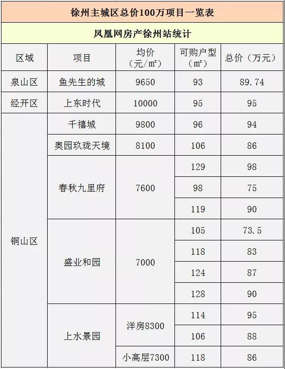 徐州投资低加盟盈利项目指南