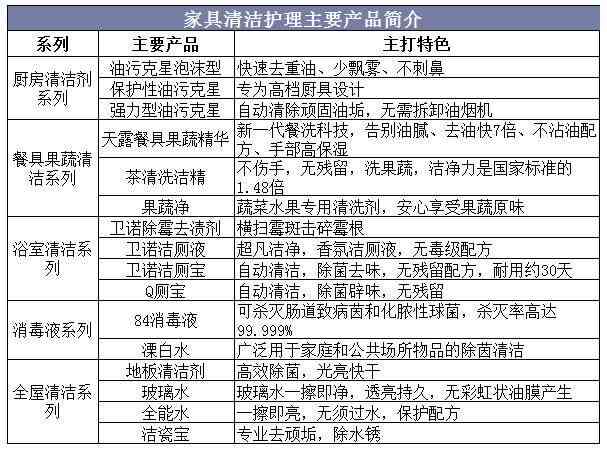 全面解析医药项目加盟费用标准