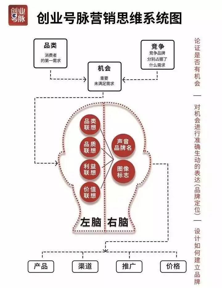 加盟项目测评博主——揭秘创业成功的关键