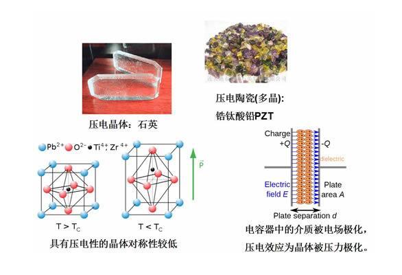 压电材料就业怎么样 压电材料的基本原理和应用