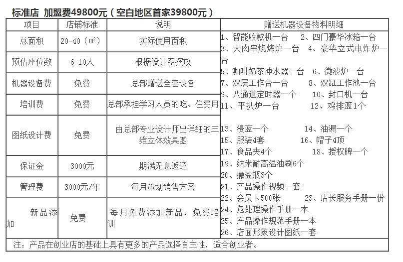 福州加盟项目分析，哪些领域较少人涉足？