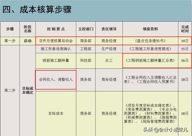 加盟项目推荐餐饮低成本，如何以更低的成本获得更高的收益