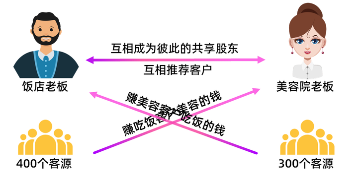 网红共享加盟项目推荐，打造未来商业模式的新引擎