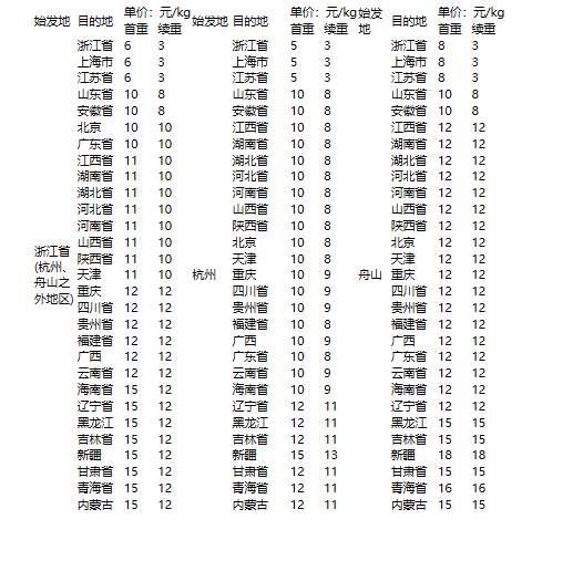 加盟快递需要的收费项目