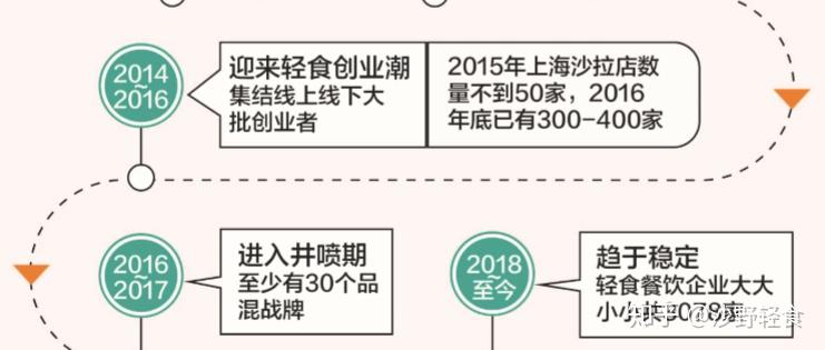 学校食堂餐饮加盟项目，探索未来发展路径与商业模式