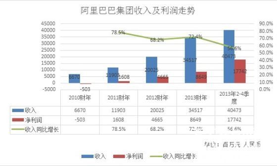 阿里巴巴加盟项目费用解析，投入、风险与回报