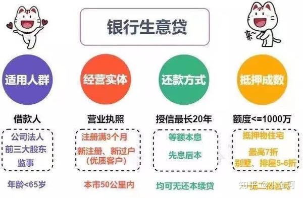 加盟项目与抵押贷款，政策、风险与可行性