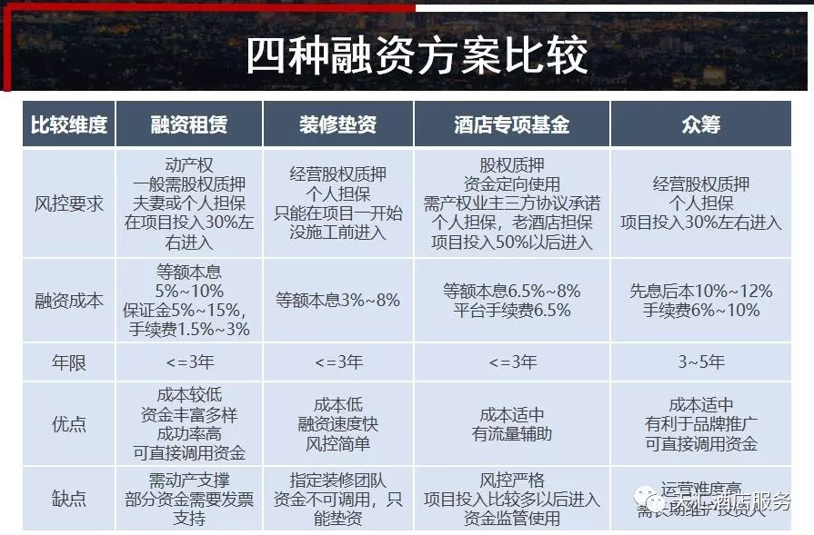 加盟项目与抵押贷款，政策、风险与可行性