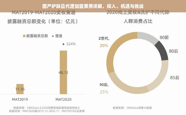 市场上的加盟项目，机遇与挑战