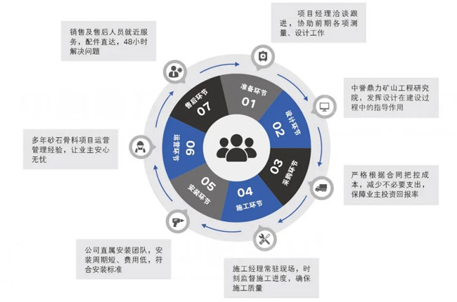 加盟好项目外包公司，打造卓越业务生态系统