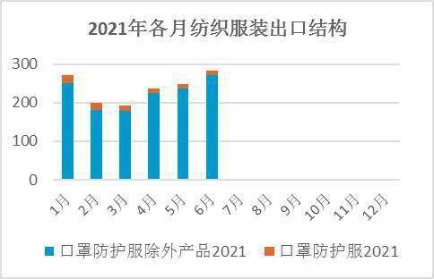 广东服装加盟项目哪个好？多个因素需综合考虑