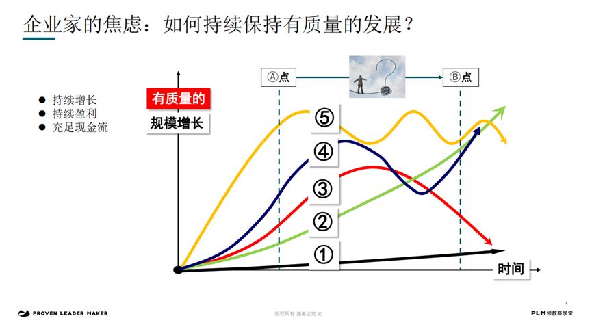 创业加盟项目代理商，打造事业第二曲线的关键要素