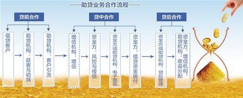 拓展业务版图，推广公司加盟项目部全攻略