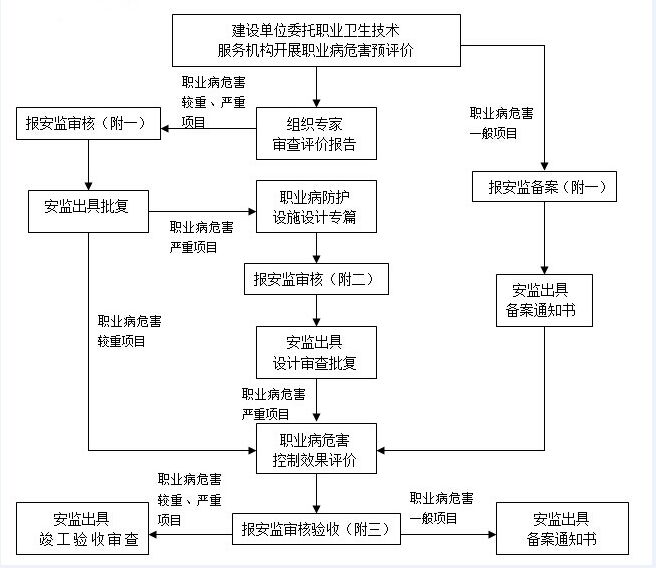 英语加盟项目流程表格图