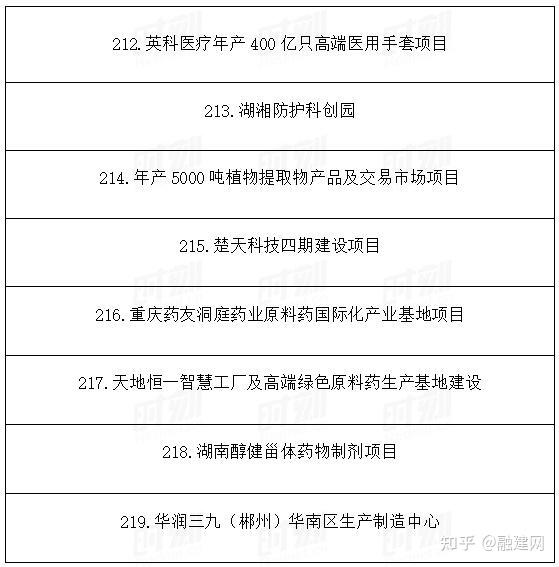 湖南加盟项目哪家好些点？这些因素需要考虑