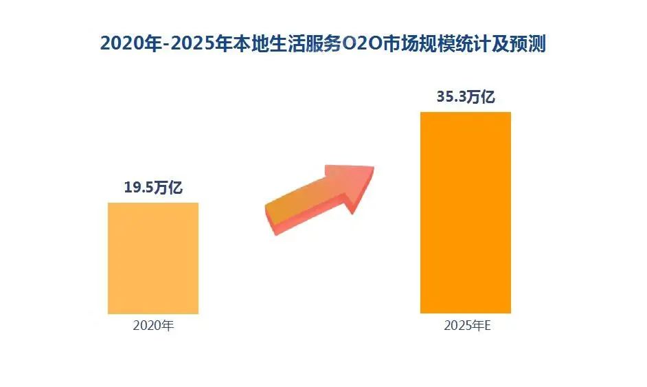 生活服务加盟项目简介，市场潜力、发展趋势与盈利机遇