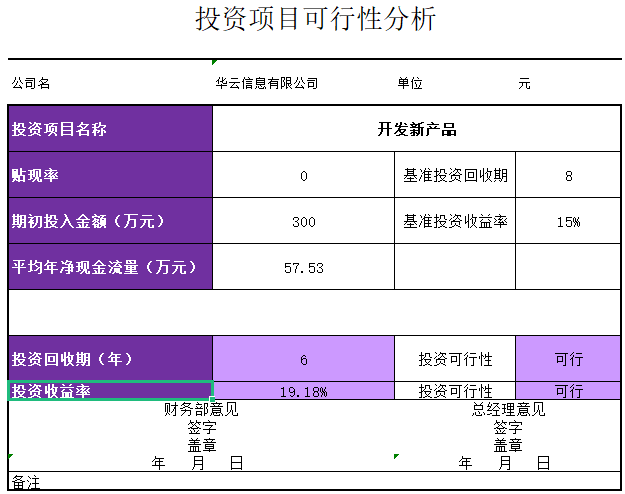 加盟项目评测，步骤、指标与决策