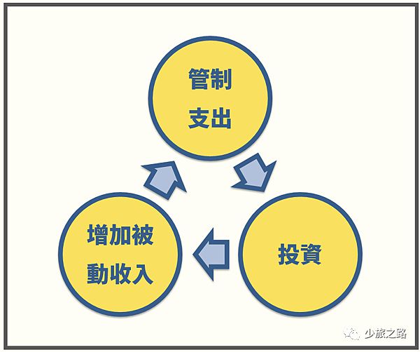 元阳免费加盟创业项目，实现财务自由的捷径