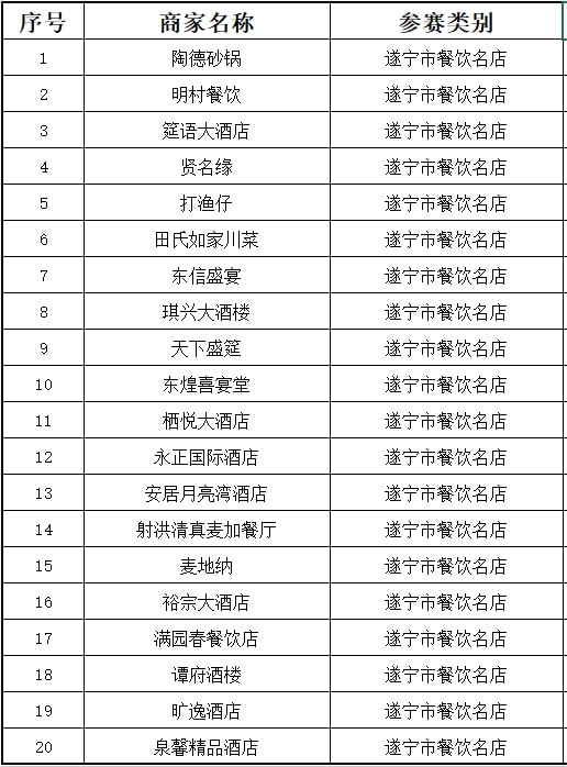 遂宁餐饮项目加盟支持政策