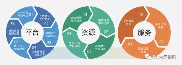 加盟共享项目代理学校，探索未来教育的新模式