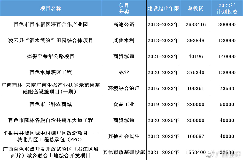 百色加盟好项目——探索当地最具潜力的商业机遇