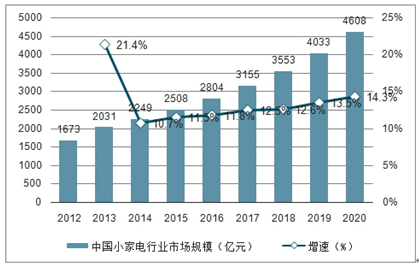 家电清洗加盟项目的比较，市场现状、行业前景与投资策略