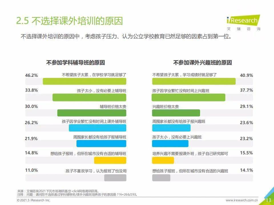 K12教育项目加盟，探索与策略