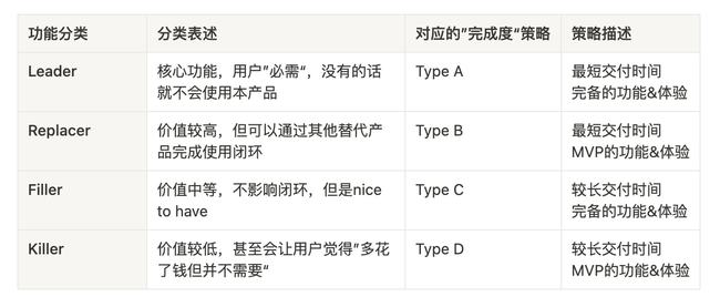 项目加盟的方法和策略——实现双赢的关键要素