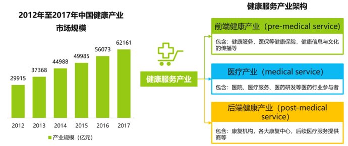 健康加盟项目排行榜，洞悉行业趋势，把握财富机遇