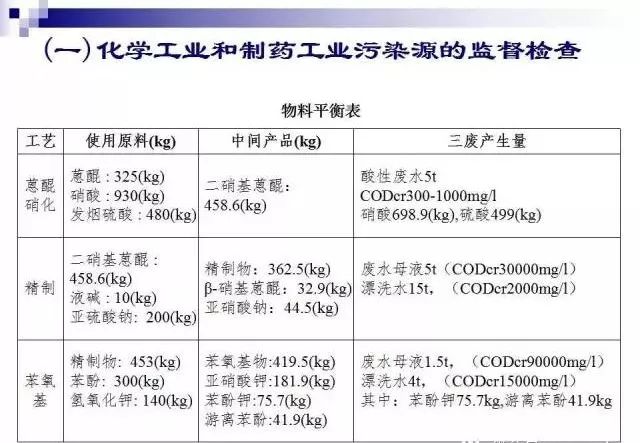 新加盟项目发展不好的原因及应对策略