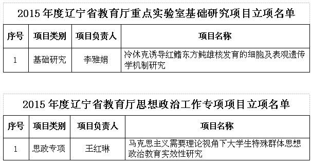 辽宁加盟疤痕修复项目，市场潜力、操作策略与成功案例