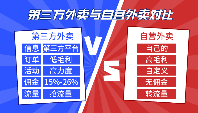 加盟外卖项目，如今已经成为了许多创业者的热门选择。随着科技的快速发展和消费者购物习惯的改变，外卖行业的需求也在不断增长。然而，面对众多的外卖加盟项目，创业者们往往面临着选择困难。那么，究竟哪个外卖加盟项目更易于经营呢？本文将对外卖加盟的几个关键因素进行分析，帮助创业者做出决策。