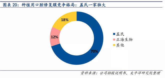 免费加盟养殖项目名称，探讨养殖行业的未来趋势与机遇