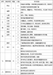 项目加盟利润多少合适呢？这并没有一个确切的答案，因为这个问题受到多种因素的影响，例如加盟品牌、行业、地区、设备、原材料、劳动力等等。但是，我们可以通过一些调查和数据分析，来探讨一下加盟项目的一般利润水平以及影响利润的因素，从而帮助创业者更好地评估加盟项目的可行性。