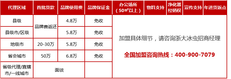 项目招商加盟政策制定指南