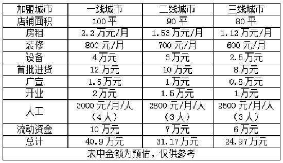 减肥项目加盟价格多少合理？全面解析加盟费用构成要素