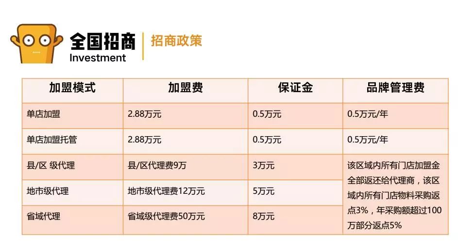 加盟项目市场分析报告