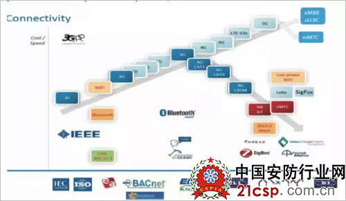 东流物联加盟，开启智能物联网新时代