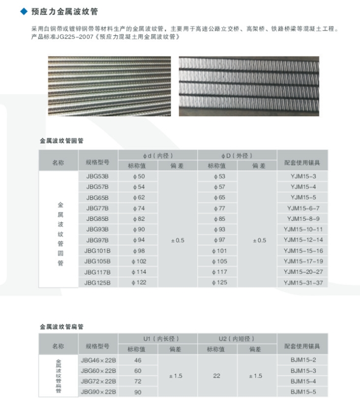 金属波纹管加盟项目，行业分析、加盟优势与经营策略