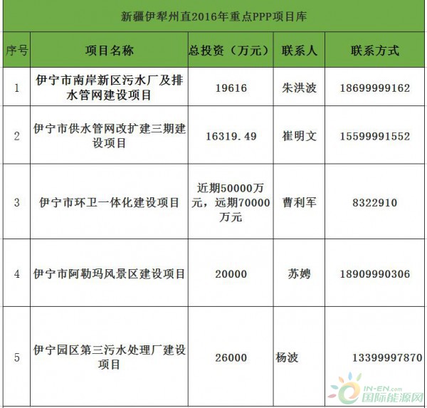 新疆环保加盟项目利润多少？深入解析与实例展示