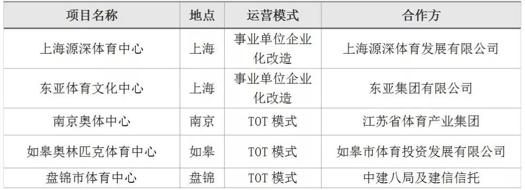 北京体育加盟项目价格多少？这些因素会影响你的决策